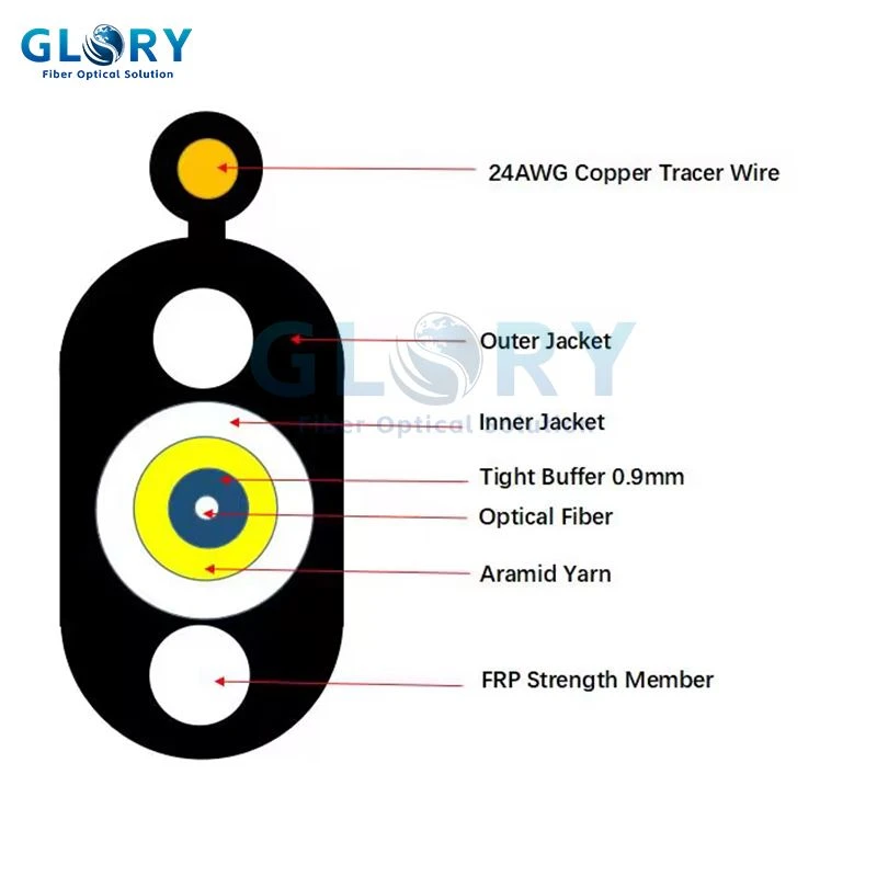 Fiber Optic Cables