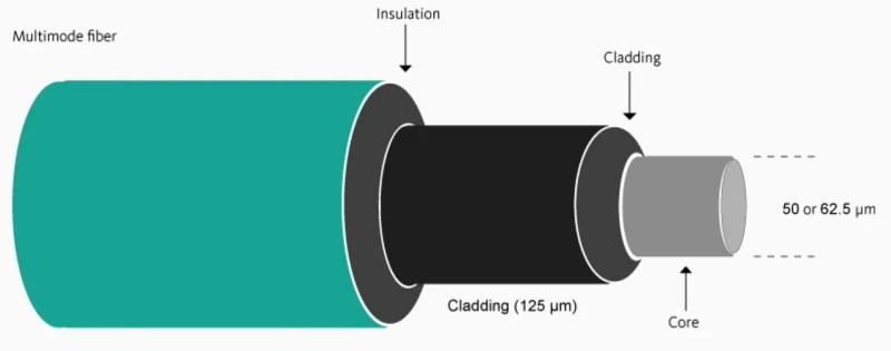 Multimode fiber