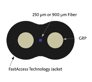 Glory Optic Revolutionizes Fiber Connectivity With New ROC Drop Cable Series