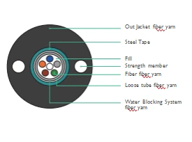 Hollow-Core Fiber: Three Major Challenges (Part 1) | Materials, Performance, ...