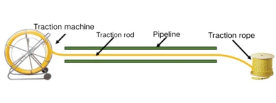 What Is A Pipeline Optical Cable?