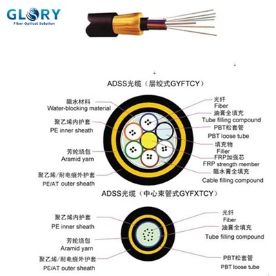 Outdoor Fibre Cable